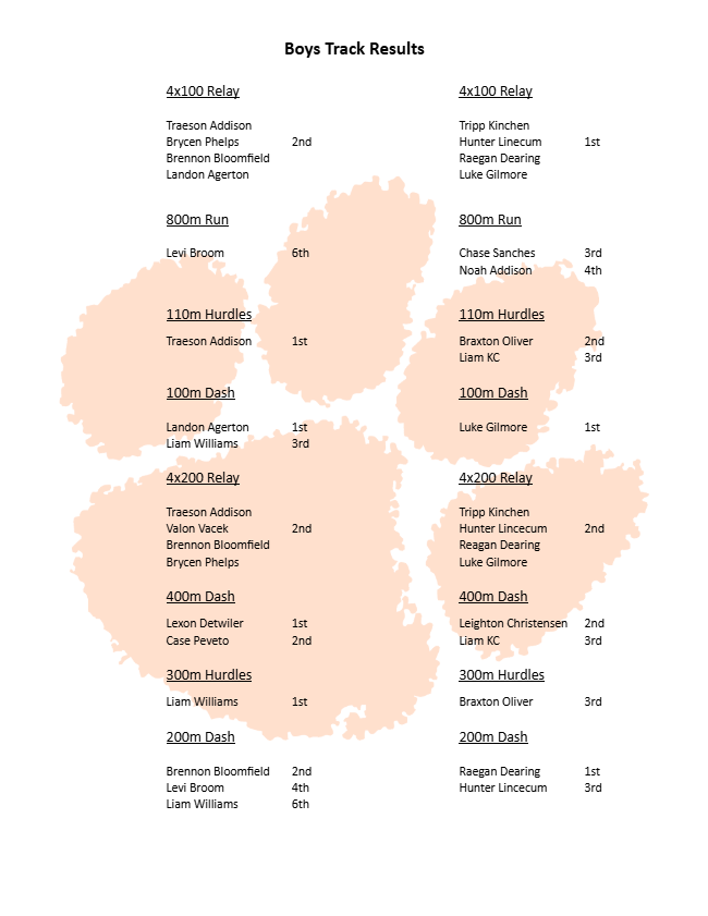 OJH Boys Track Meet at East Chambers results.