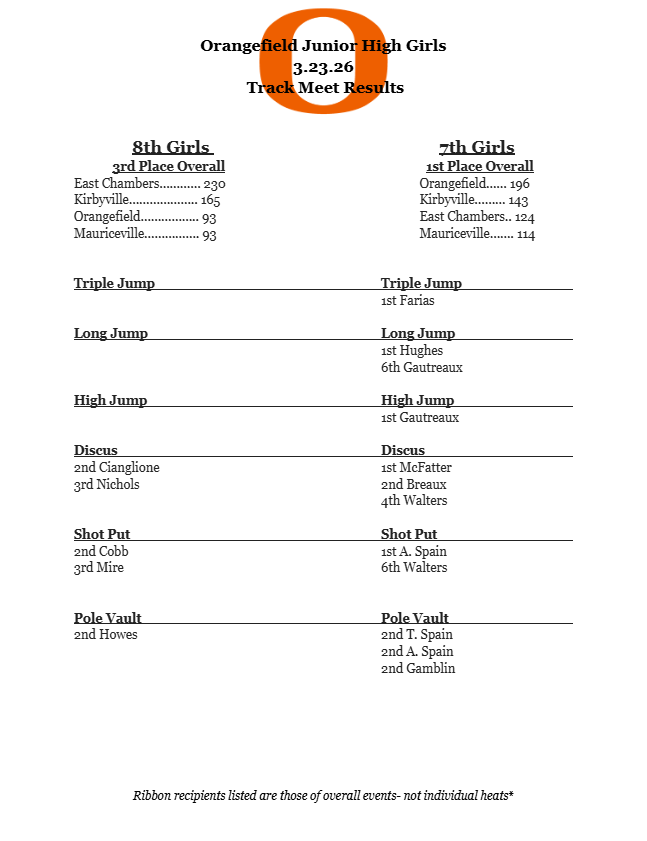 OJH Girls Track Meet at East Chambers Results.