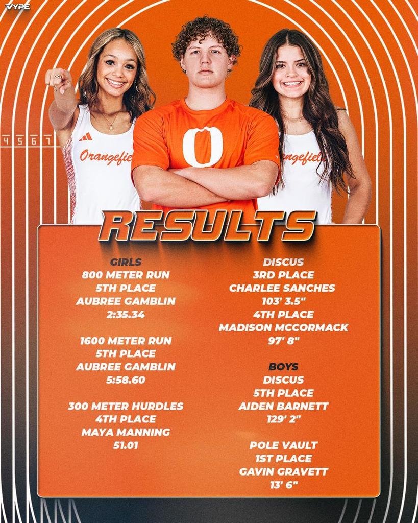 Three smiling individuals, two women and one man, on a banner. Below them are text results of different races.