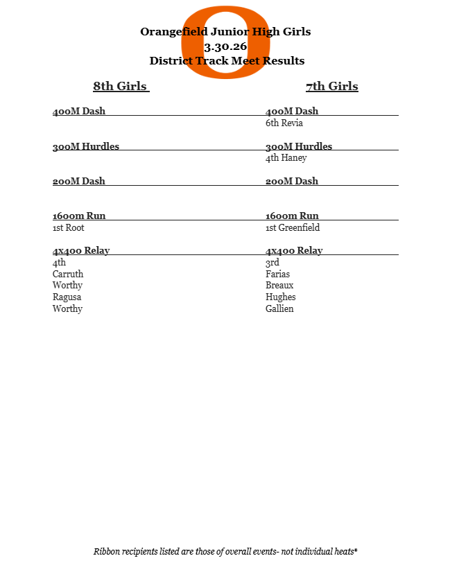Results of the last OJH Girls Track meet.