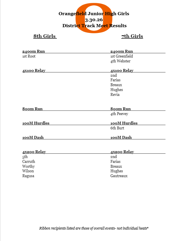 Results of the last OJH Girls Track meet.