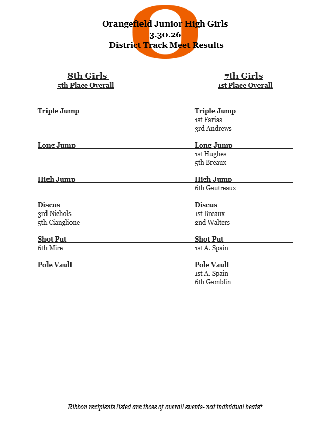 Results of the last OJH Girls Track meet.