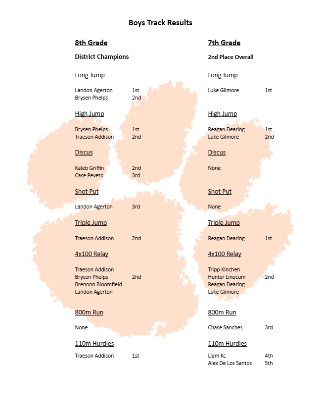 OJH Boys Track Results.