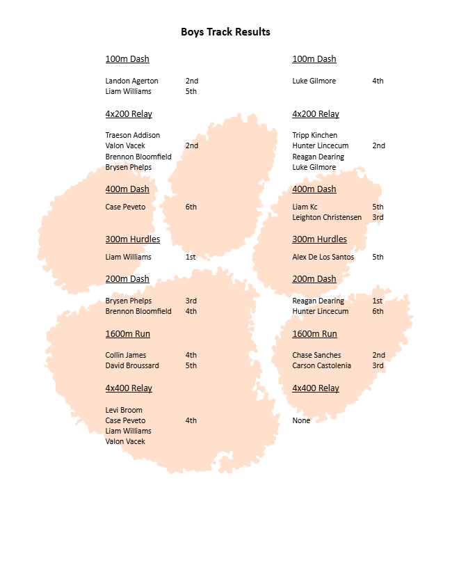 OJH Boys Track Results.