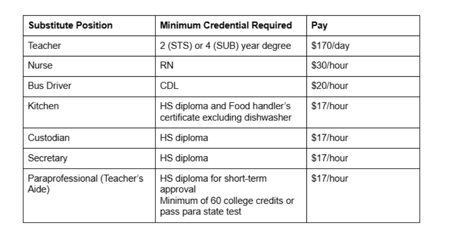 Substitute Pay Grid