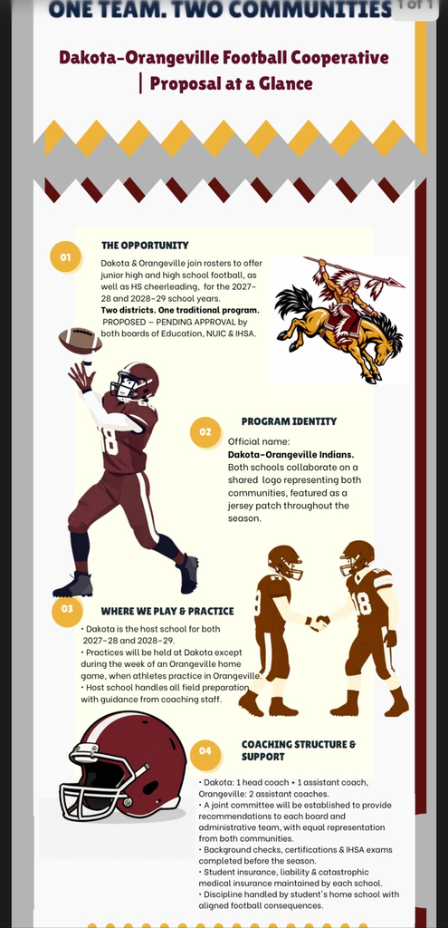 Football Information