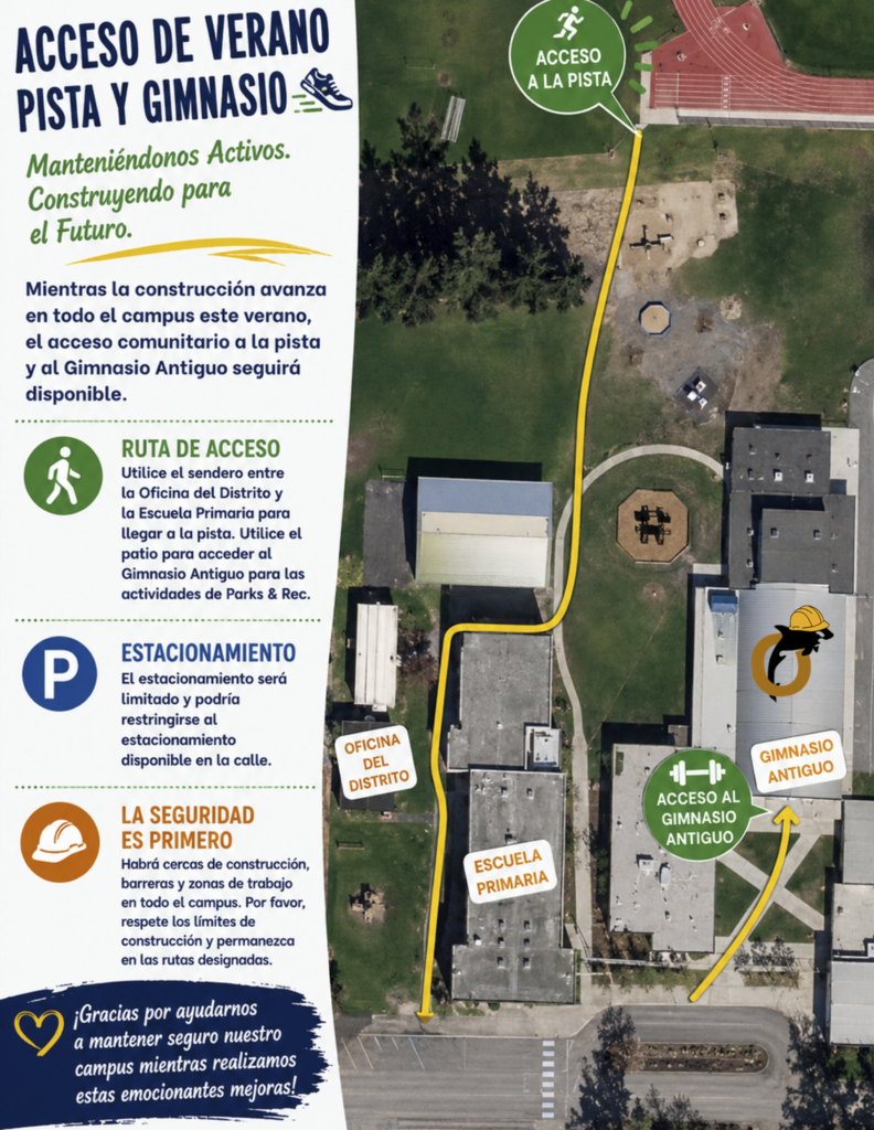 Mapa de acceso a la pista de verano y al gimnasio, que muestra la ruta hacia la pista: pasando por delante de la escuela primaria, junto a las canchas de baloncesto y la zona de juegos infantiles, hasta la entrada situada en el lado suroeste de la pista.