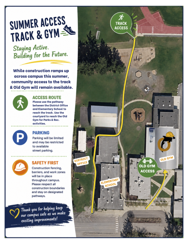 Summer access track and Gym map showing path to track going along front of elementary school past the basketball courts, by the playground and to the entrance on the south west side of the track