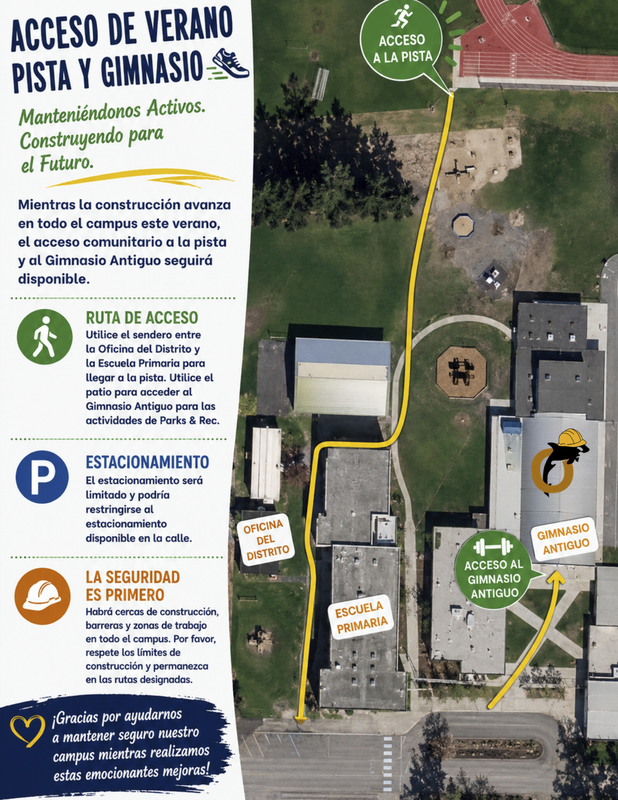 Mapa de acceso a la pista de verano y al gimnasio, que muestra la ruta hacia la pista: pasando por delante de la escuela primaria, junto a las canchas de baloncesto y la zona de juegos infantiles, hasta la entrada situada en el lado suroeste de la pista.