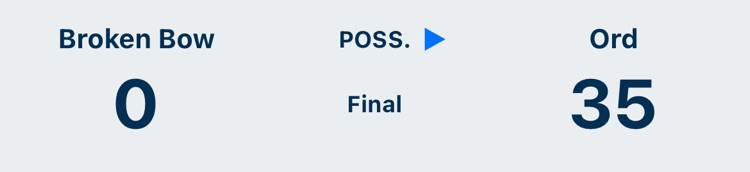 score