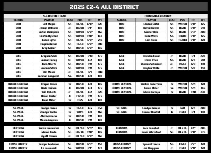 all district