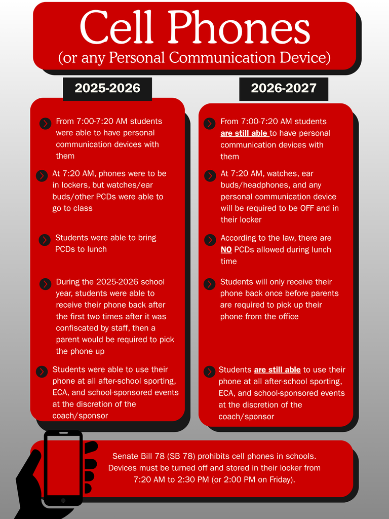 Cell Phones