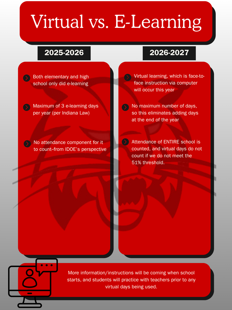 Virtual vs. E-Learning