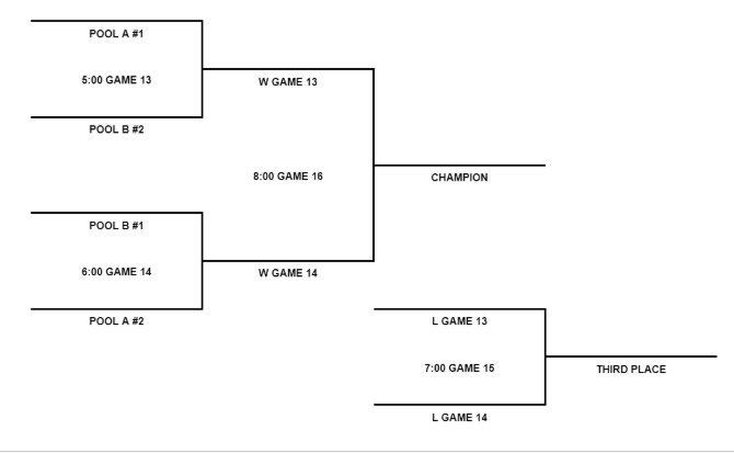 Lady Jays Classic Bracket