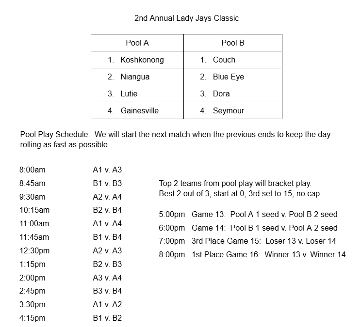 Pool and Bracket Info