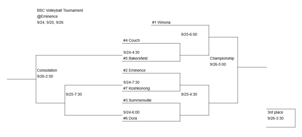 Bracket