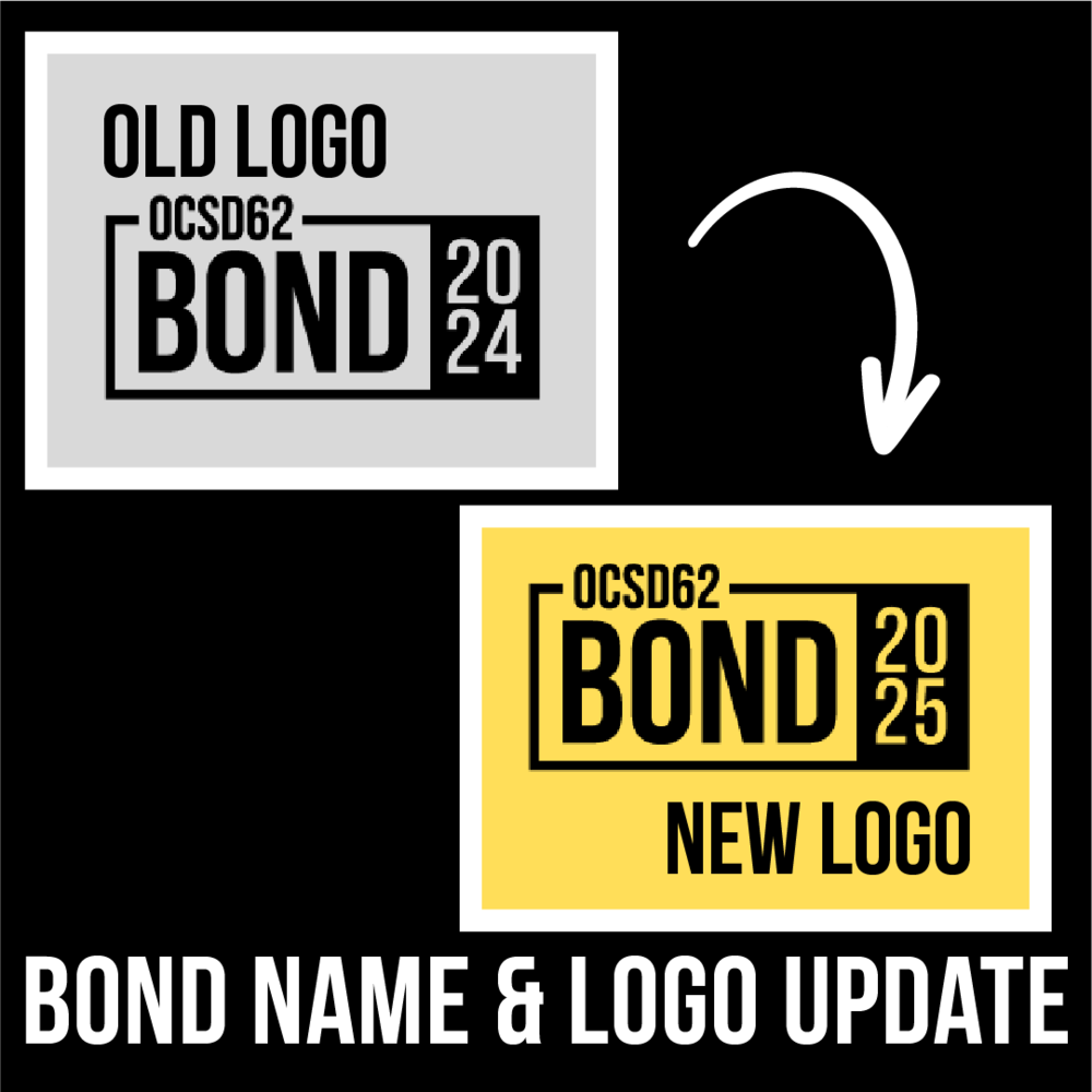 Bond Name and Logo update