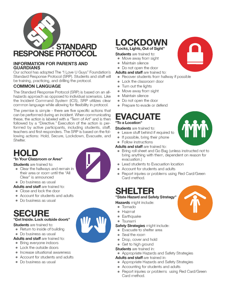 SRP Graphic in English
