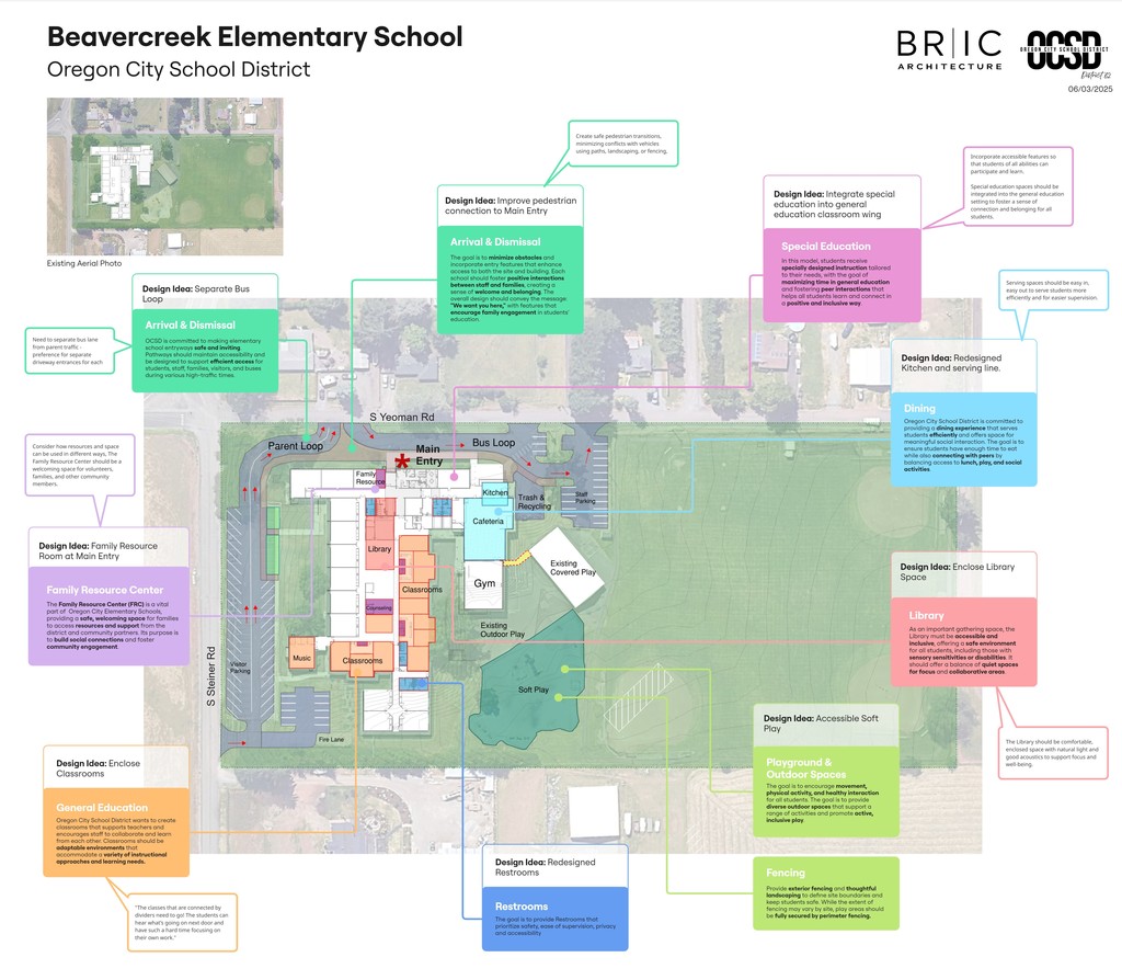 Beavercreek Concept Drawing