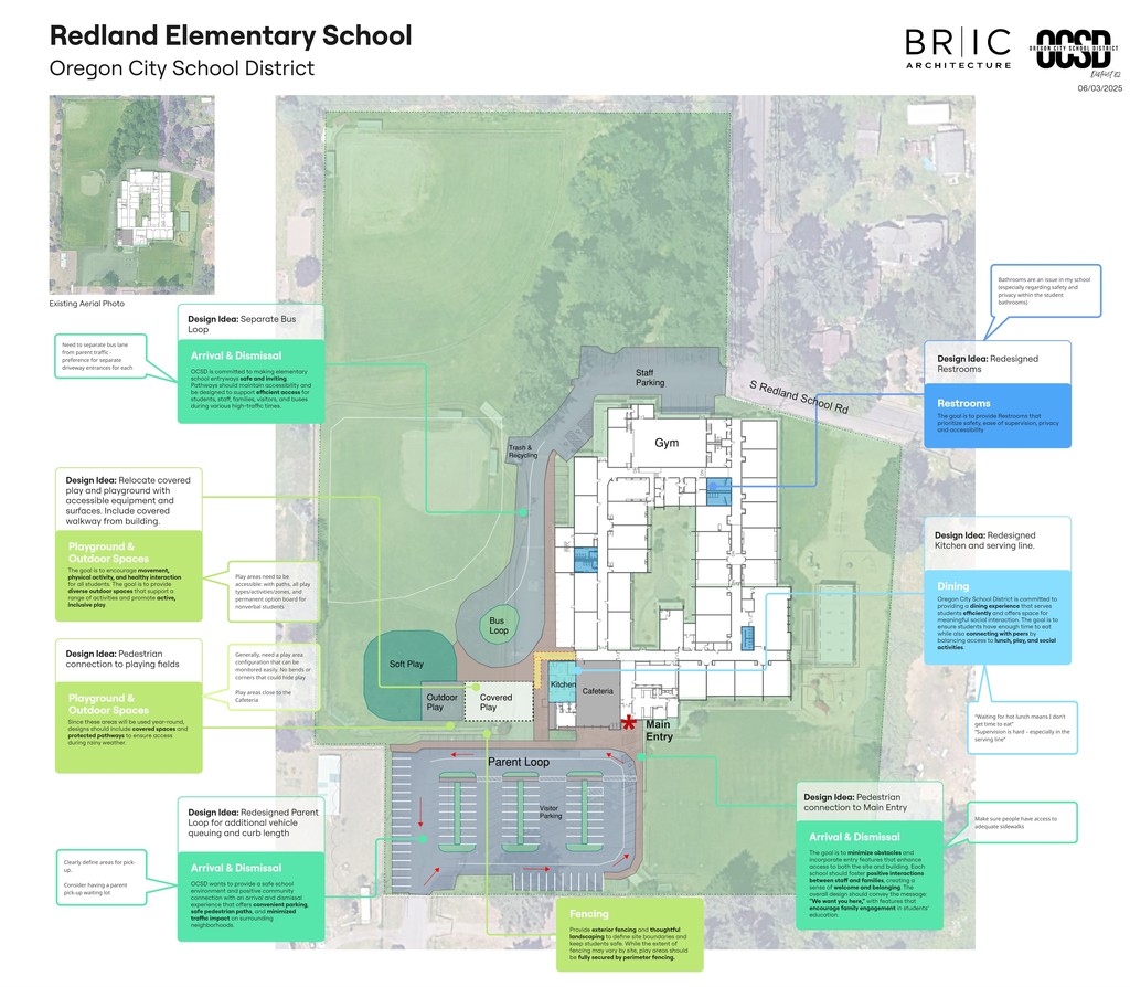 Redland Concept Drawing