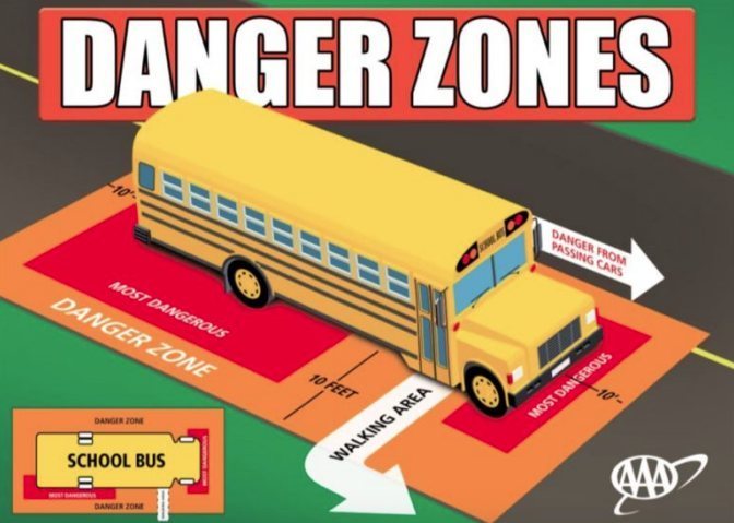 Danger Zone Graphic