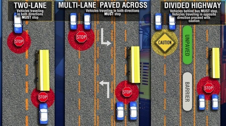 "When to stop" graphic