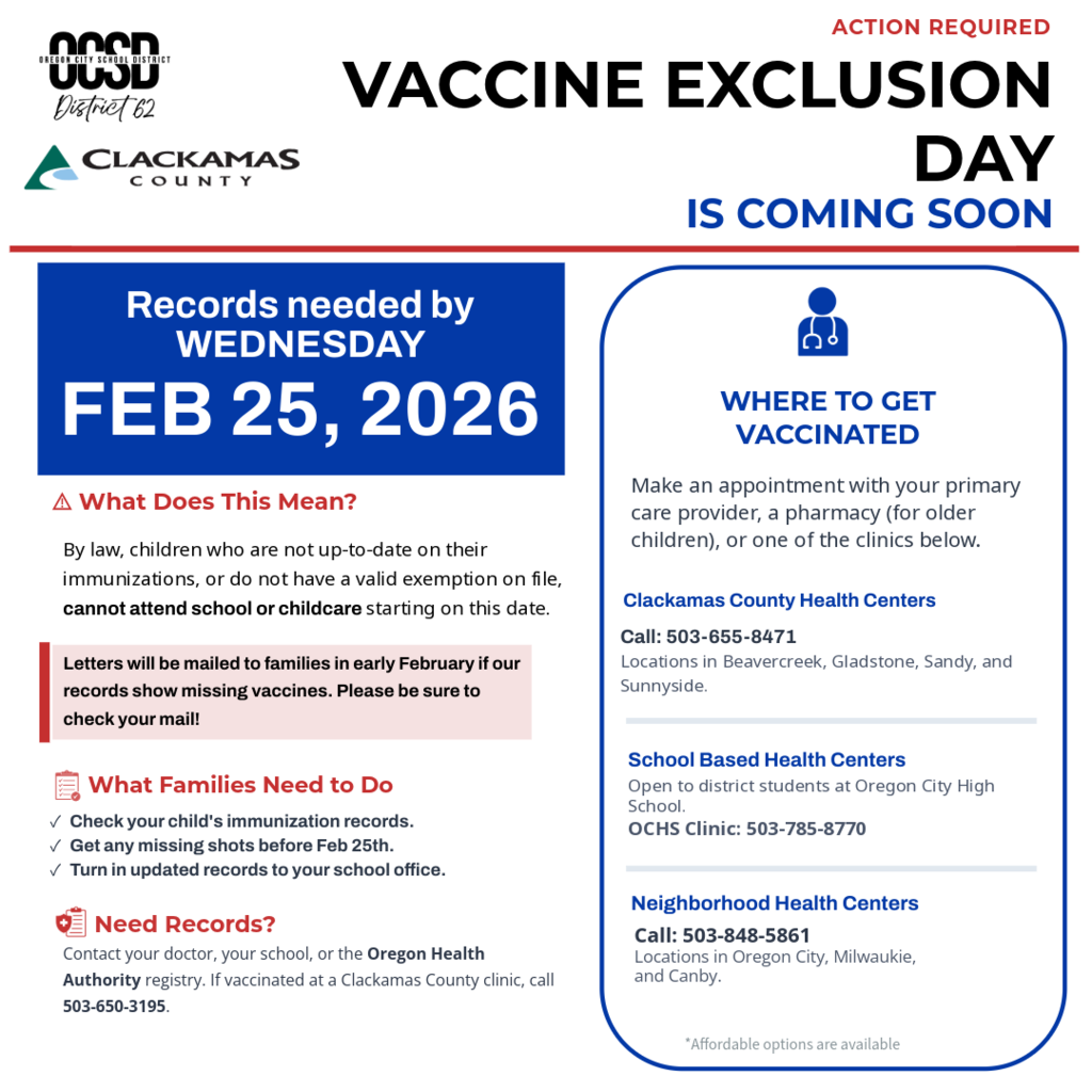 Vaccine Exclusion Day is February 26, 2025! 📢 Reminder: Vaccination Exclusion Day is coming! 🗓️  Oregon law requires all students attending school, preschool, childcare, and Head Start programs to have up-to-date immunizations or a medical/non-medical exemption on file with their school. If your student’s required immunization records are not complete by February 25, they cannot attend in-person learning or childcare until we receive documentation showing compliance.    💉 Where to get vaccines: Immunizations are one of the most effective tools we have to prevent serious, vaccine-preventable diseases. They not only safeguard your student’s health but also help keep our classrooms and community healthy and safe.    Make an appointment with your primary care provider, a pharmacy (for older children), or one of the clinics below.  Clackamas County Health Centers: Call: 503-655-8471 Locations in Beavercreek, Gladstone, Sandy, and Sunnyside.  School Based Health Centers: Open to district students at Oregon City High School. OCHS Clinic: 503-785-8770 Neighborhood Health Centers: Call: 503-848-5861 Locations in Oregon City, Milwaukie, and Canby.  Affordable or no-cost options are available.     📍 Need records? Contact your doctor, your school, or the Oregon Health Authority registry. If vaccinated at a Clackamas County clinic, call 503-650-3195.  📄 Don’t forget to turn in your student’s updated immunization record or exemption form to the school as soon as possible.