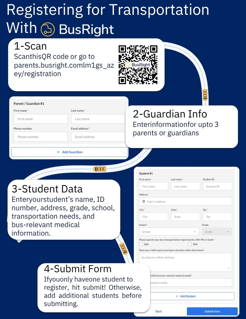 Registering for Transportation with BusRight  1-Scan, 2-Guardian Info, 3- Student Data, 4 Submit Form
