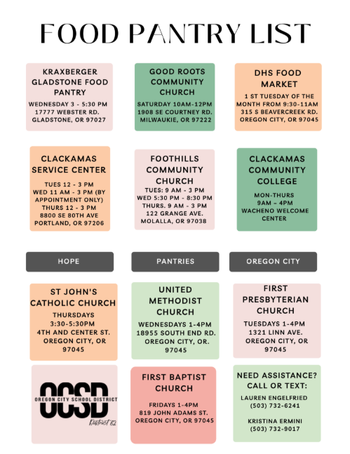 Food Resources https://www.ocsd62.org/page/community-resources