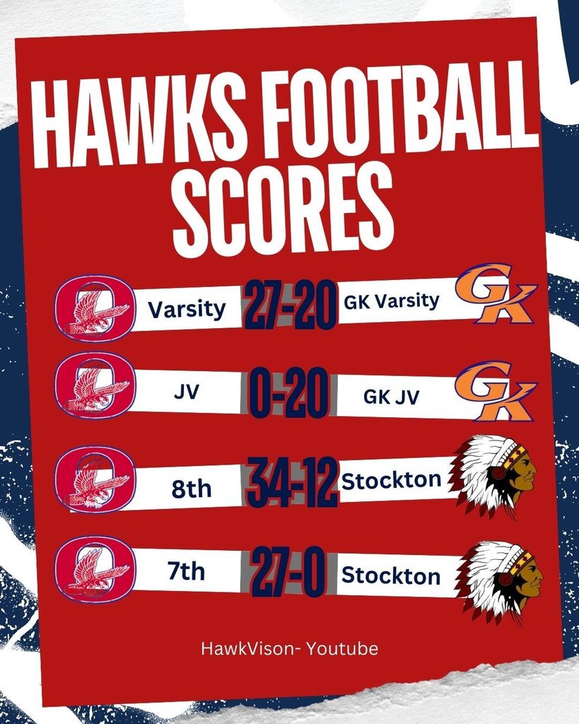 2025 Football FInal score posts (1)
