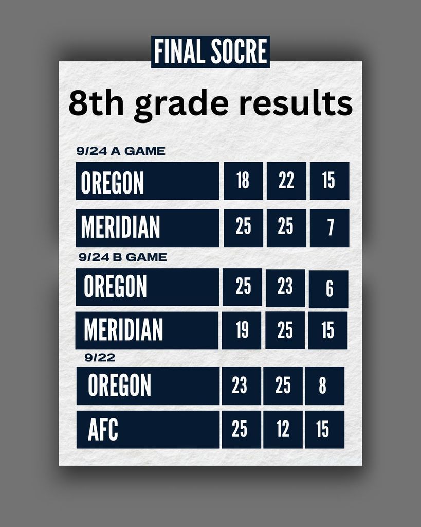 8th grade results