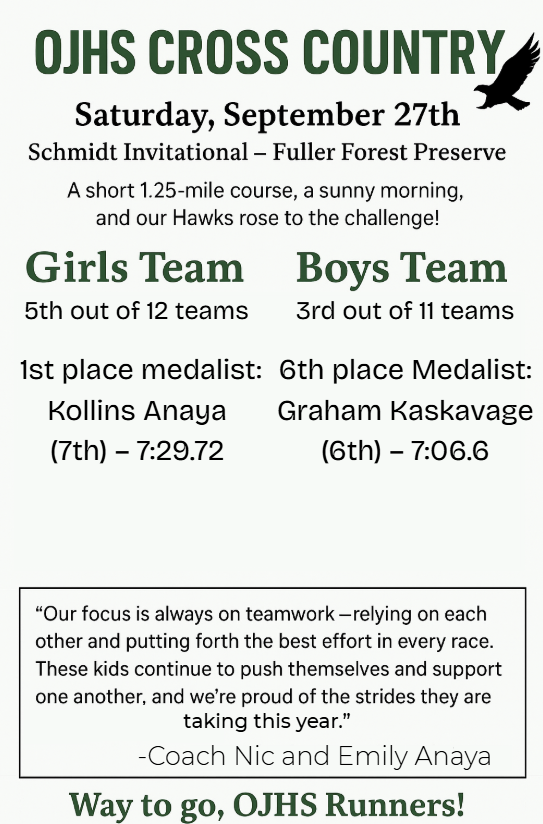 OJHS Cross Country meet results announcement. Header shows 'OJHS Cross Country' with hawk logo. Details Saturday, September 27th Schmidt Invitational at Fuller Forest Preserve, 1.25-mile course. Girls Team placed 5th out of 12 teams, with 1st place medalist Kollins Anaya in 7th place overall with time of 7:29.72. Boys Team placed 3rd out of 11 teams, with 6th place medalist Graham Kaskavage in 6th place overall with time of 7:06.6. Quote from Coach Nic and Emily Anaya about teamwork and effort. Bottom text reads 'Way to go, OJHS Runners!