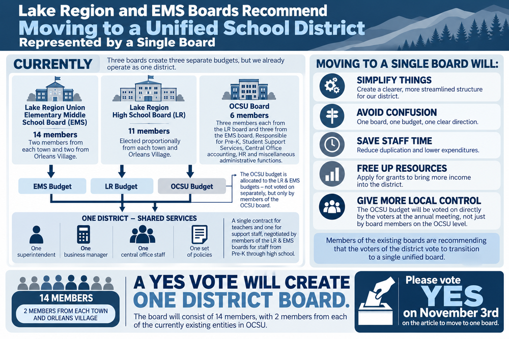 Moving to a Unified School District