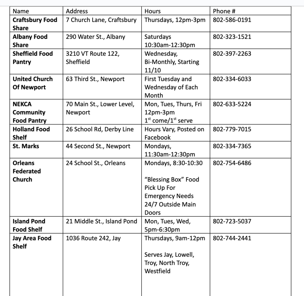 Document with food share information