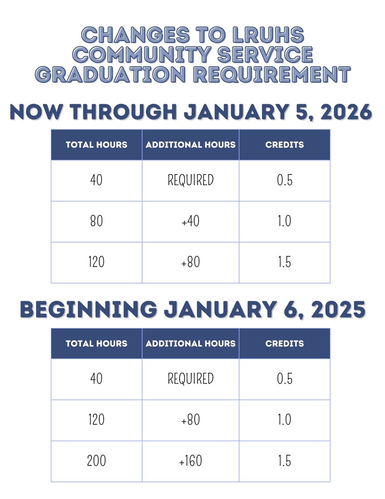 Changes to Community Service Req