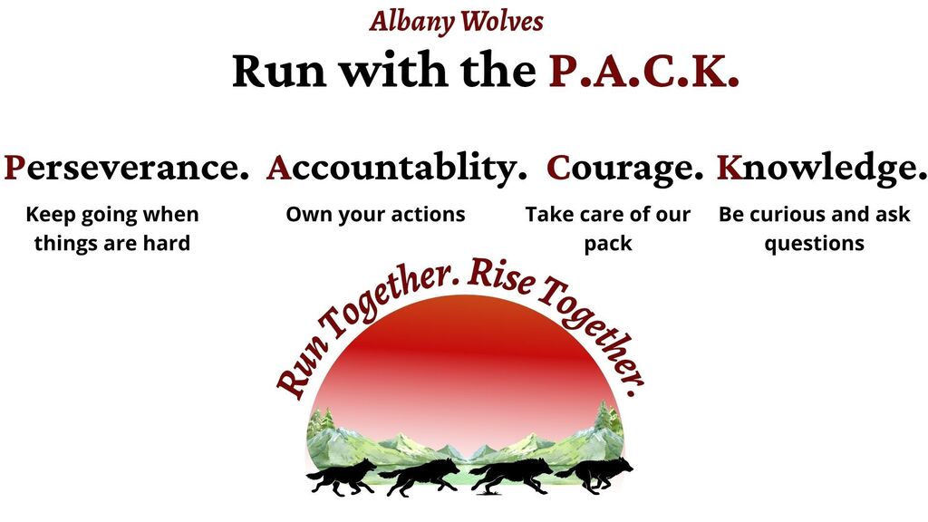 PBIS Agreements - Perseverance. Accountability. Courage. Knowledge. 