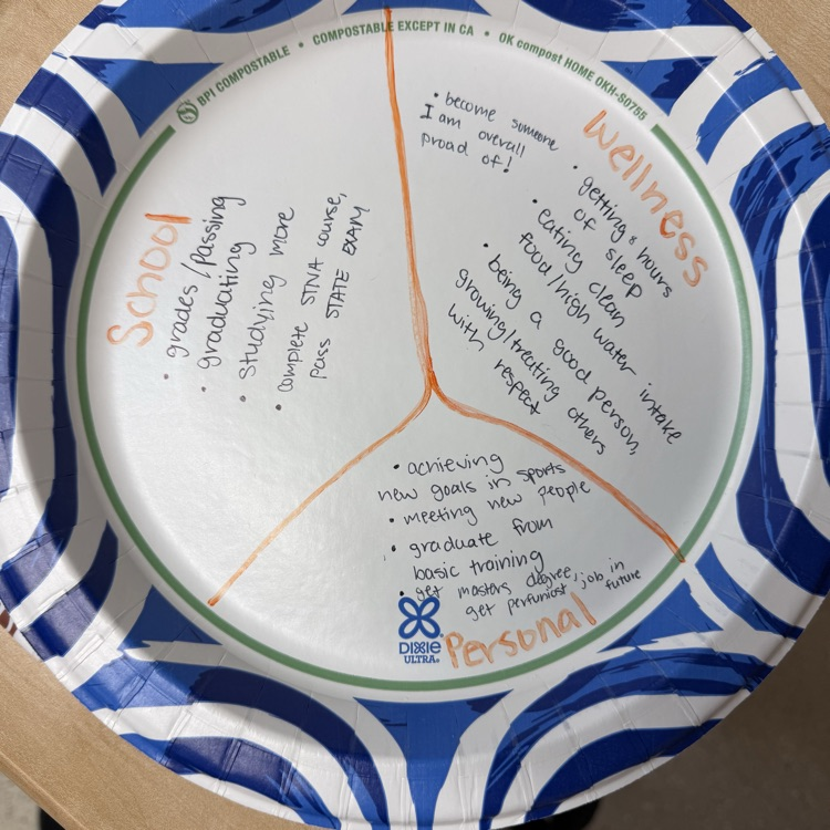 Our Upper Class Mentors working with our 9th grade students on goals for the new year!