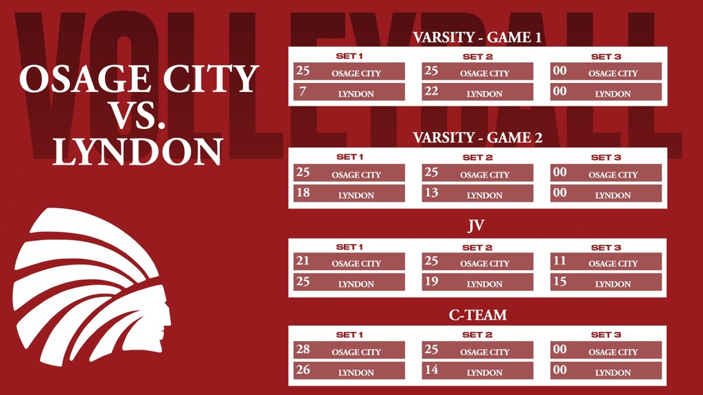 Volleyball Results