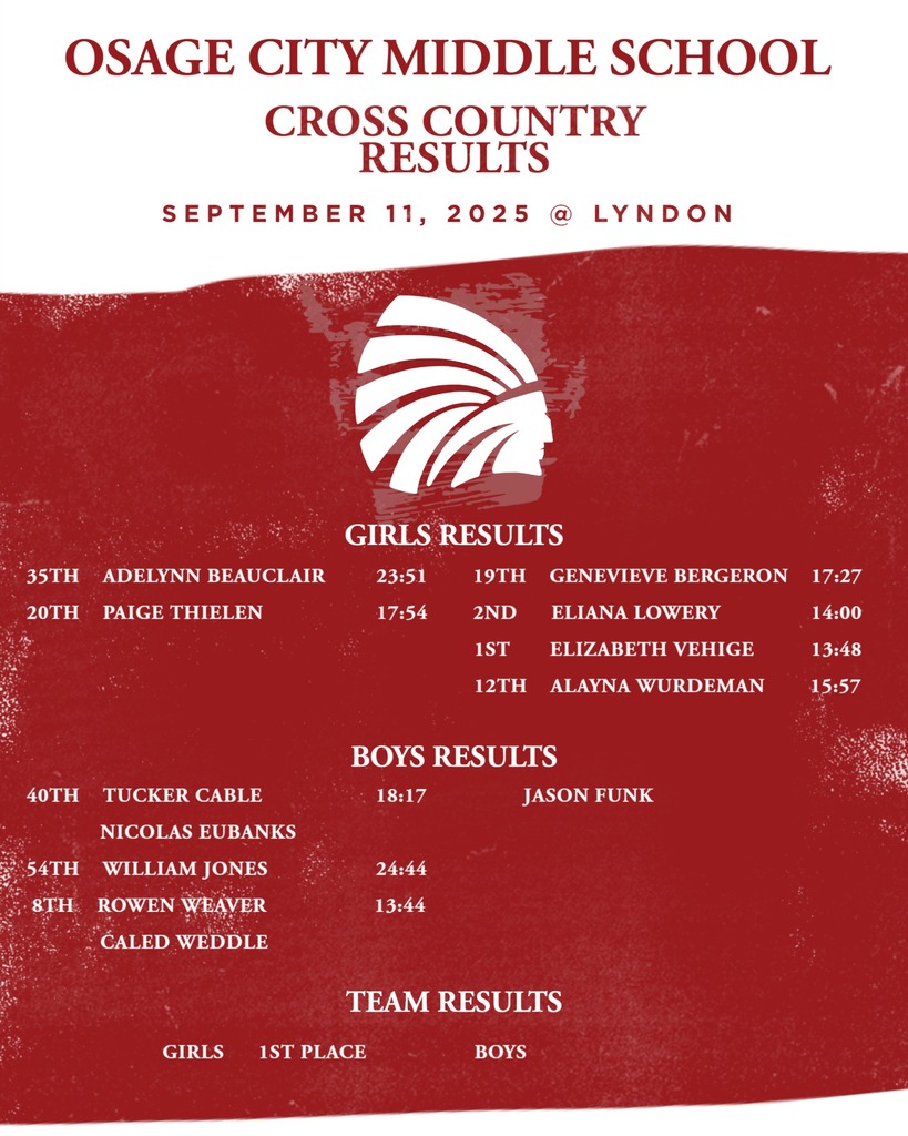Cross Country Results
