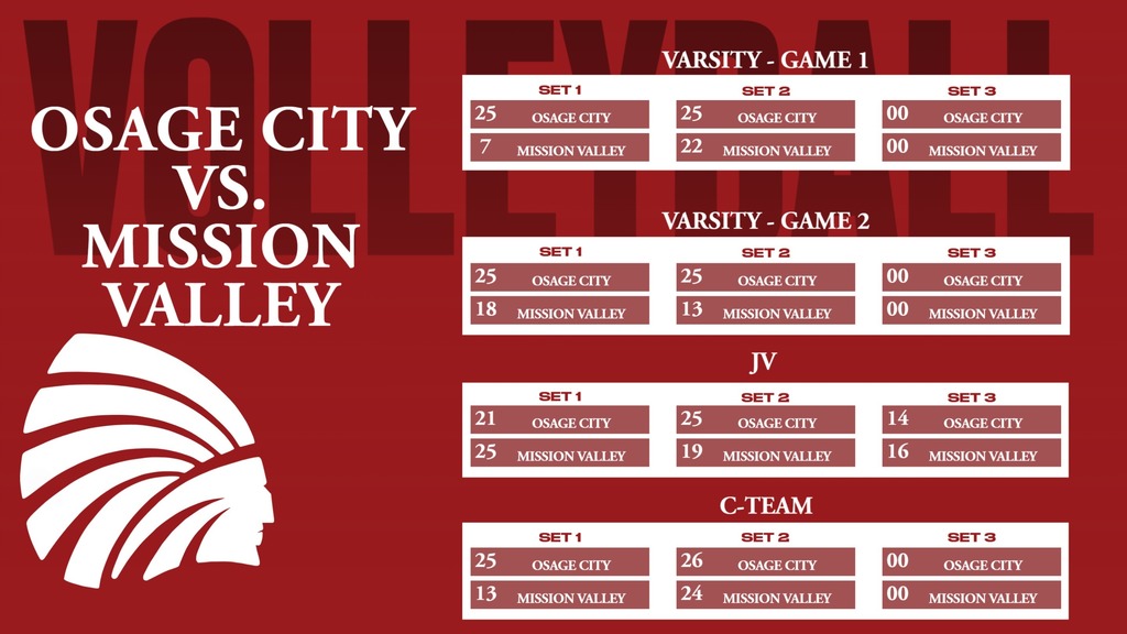 Volleyball Results
