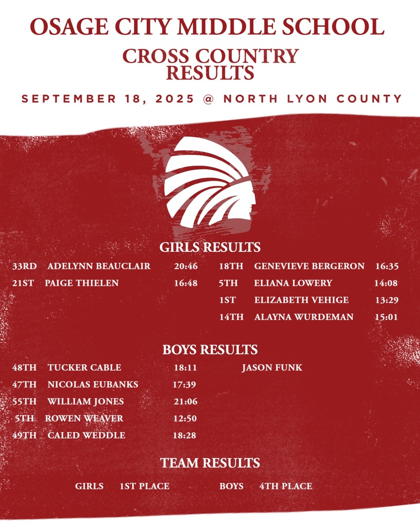 Cross Country Results