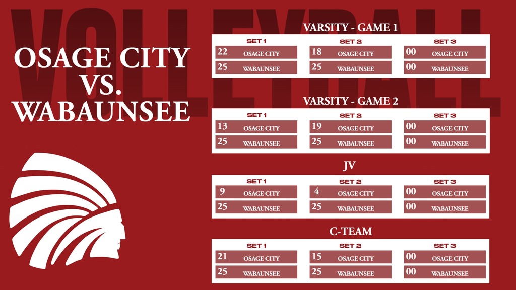 Volleyball Results