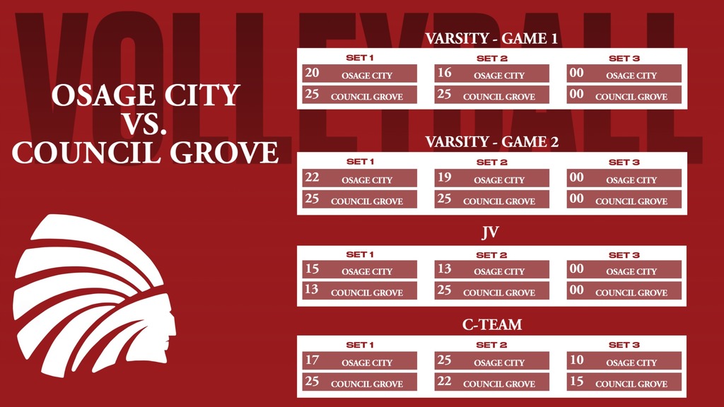 Volleyball Results