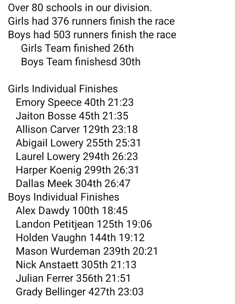 results 