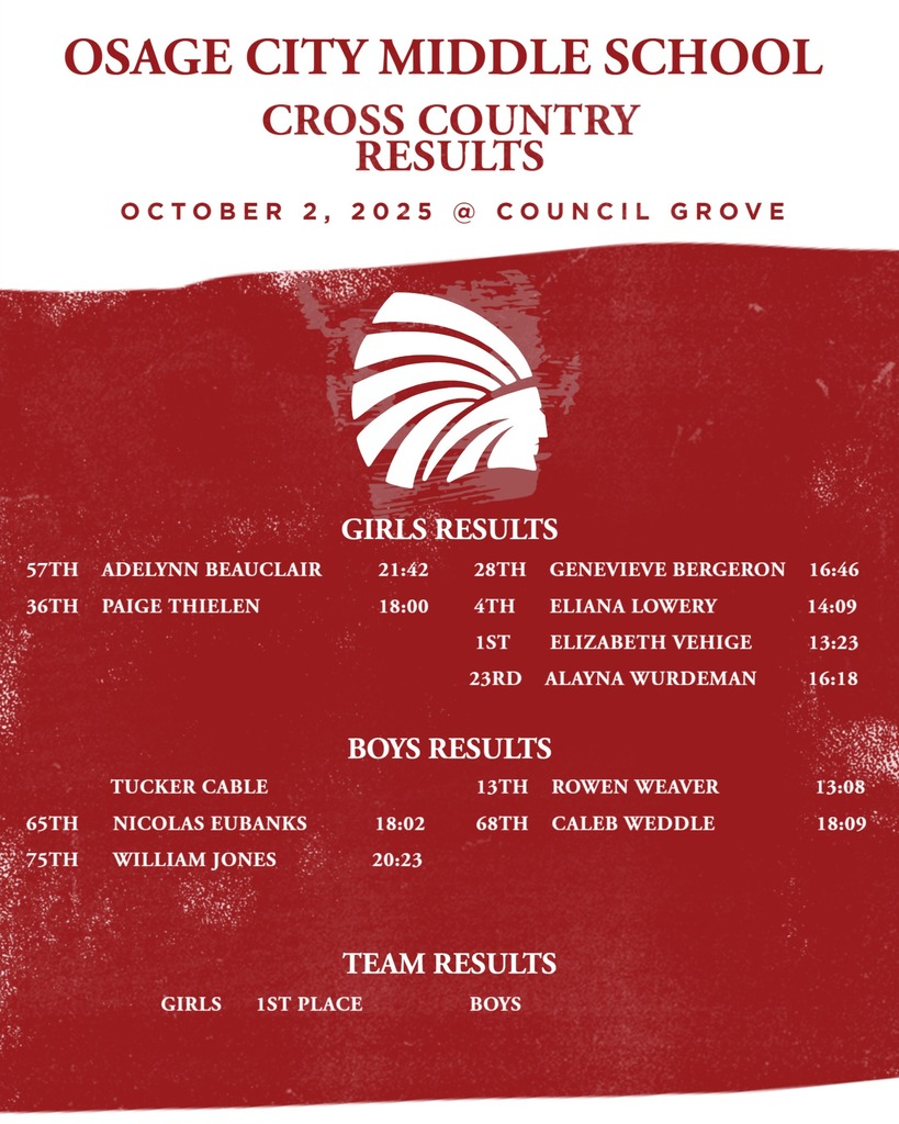 Cross Country Results