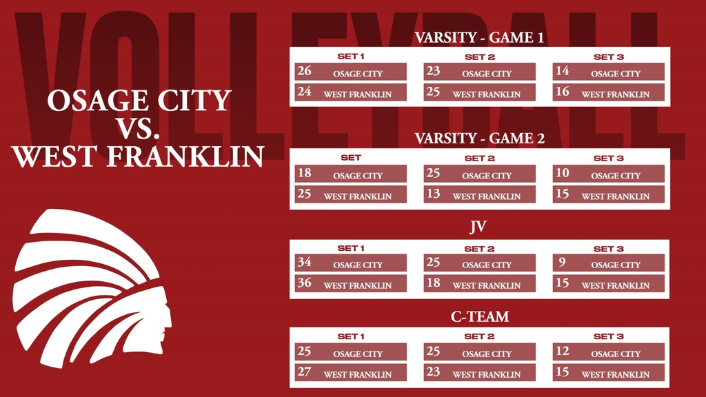 Volleyball Results