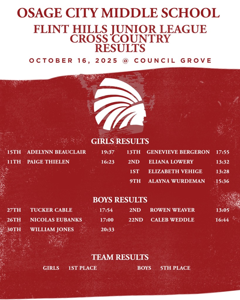 Flint Hills Junior League Cross Country Results