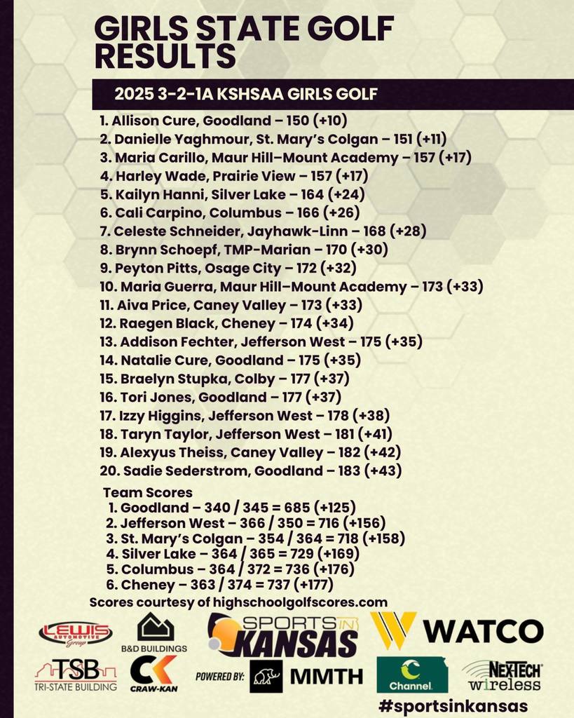 golf results