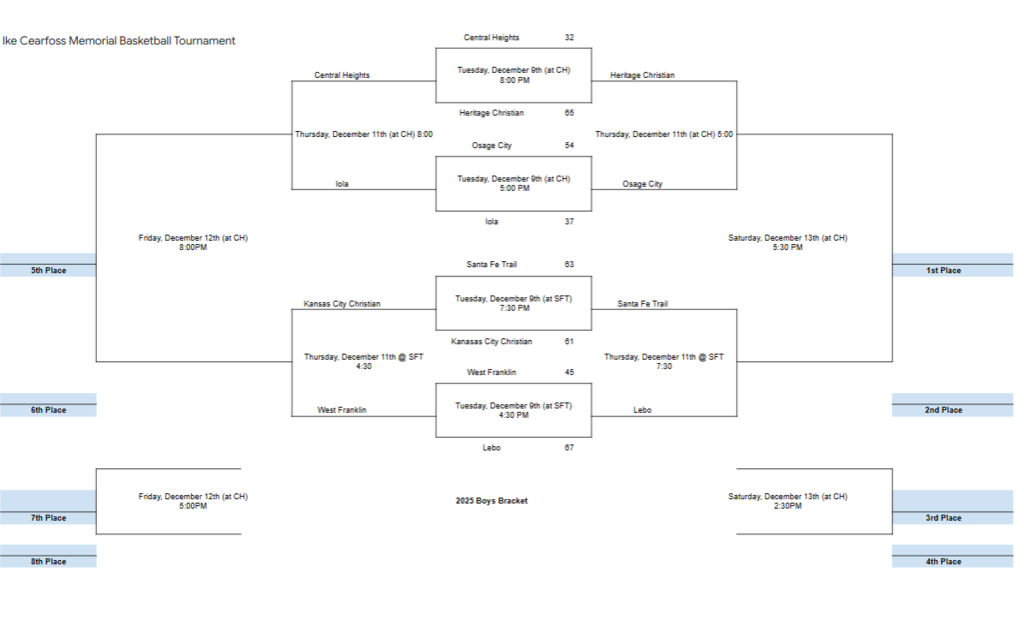 boys bracket