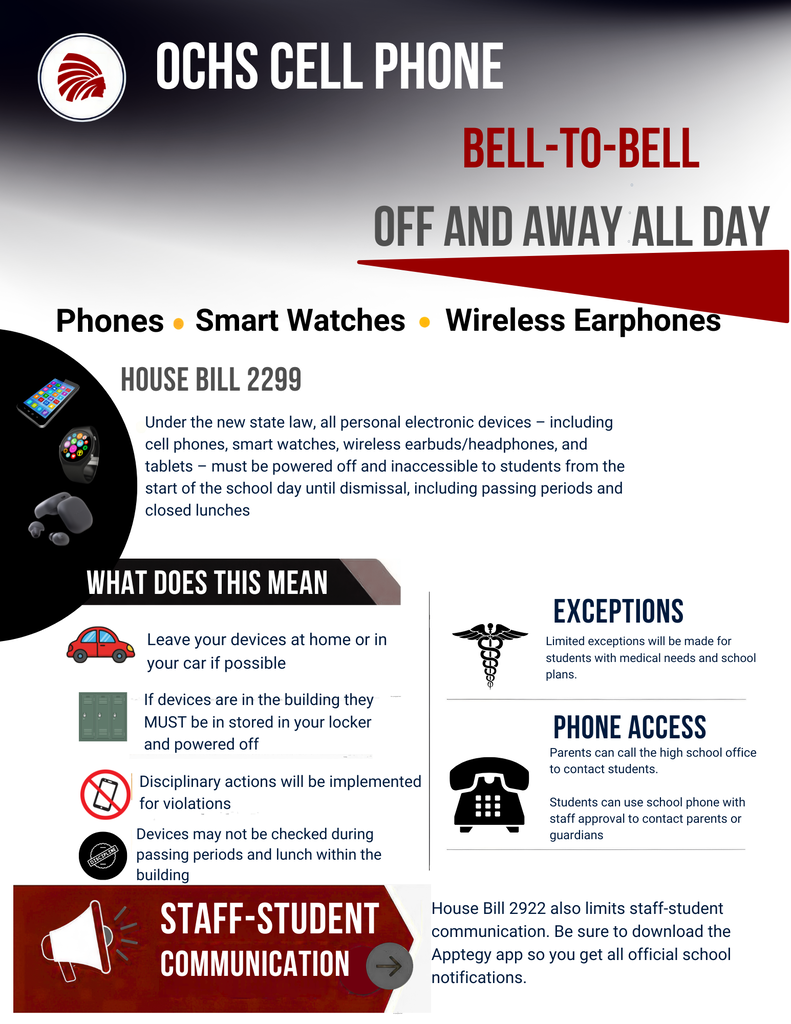 Electronic Device Info (Ms. Dunbar)